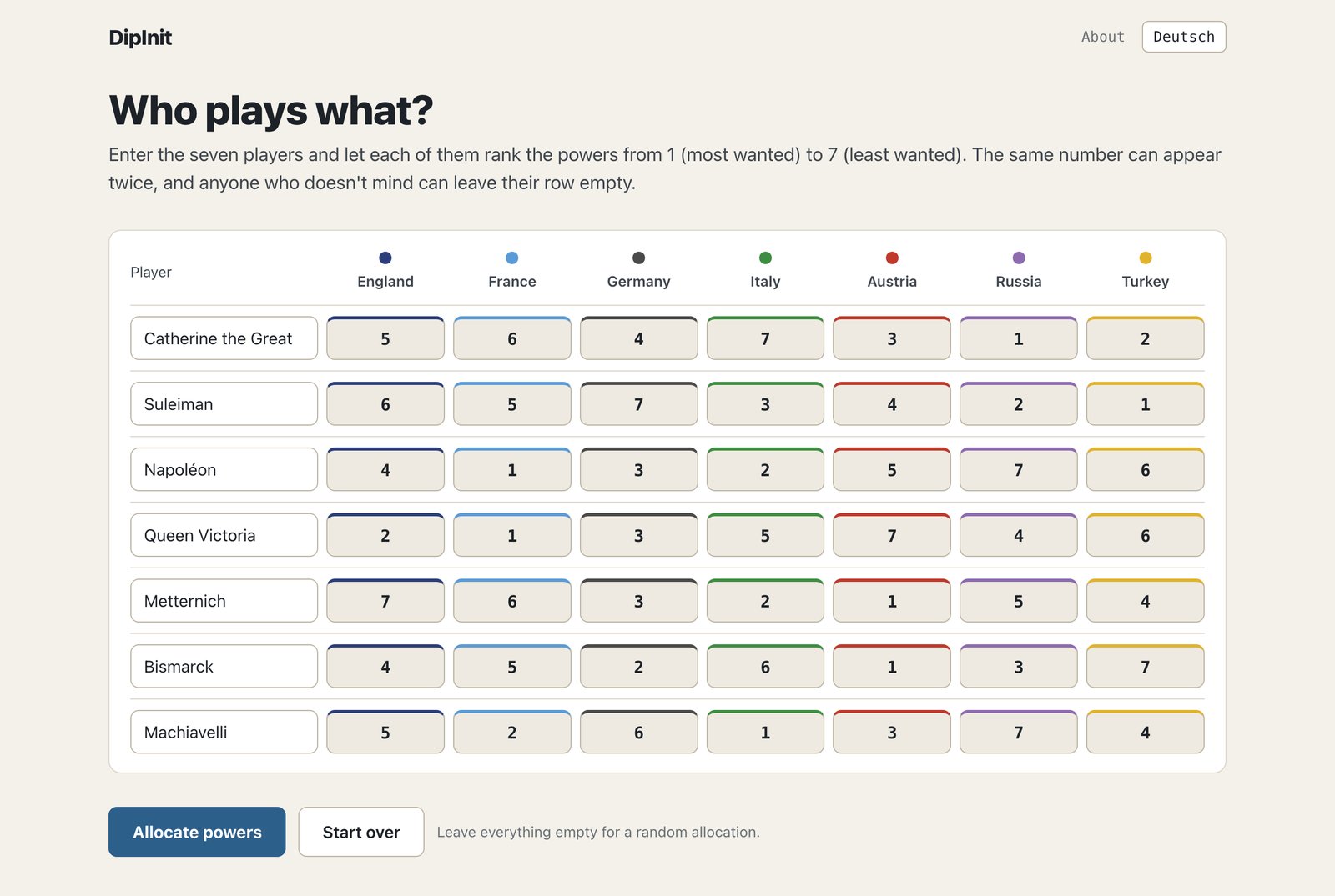 DipInit in a desktop browser: seven players, each with a rank from 1 to 7 for every power
