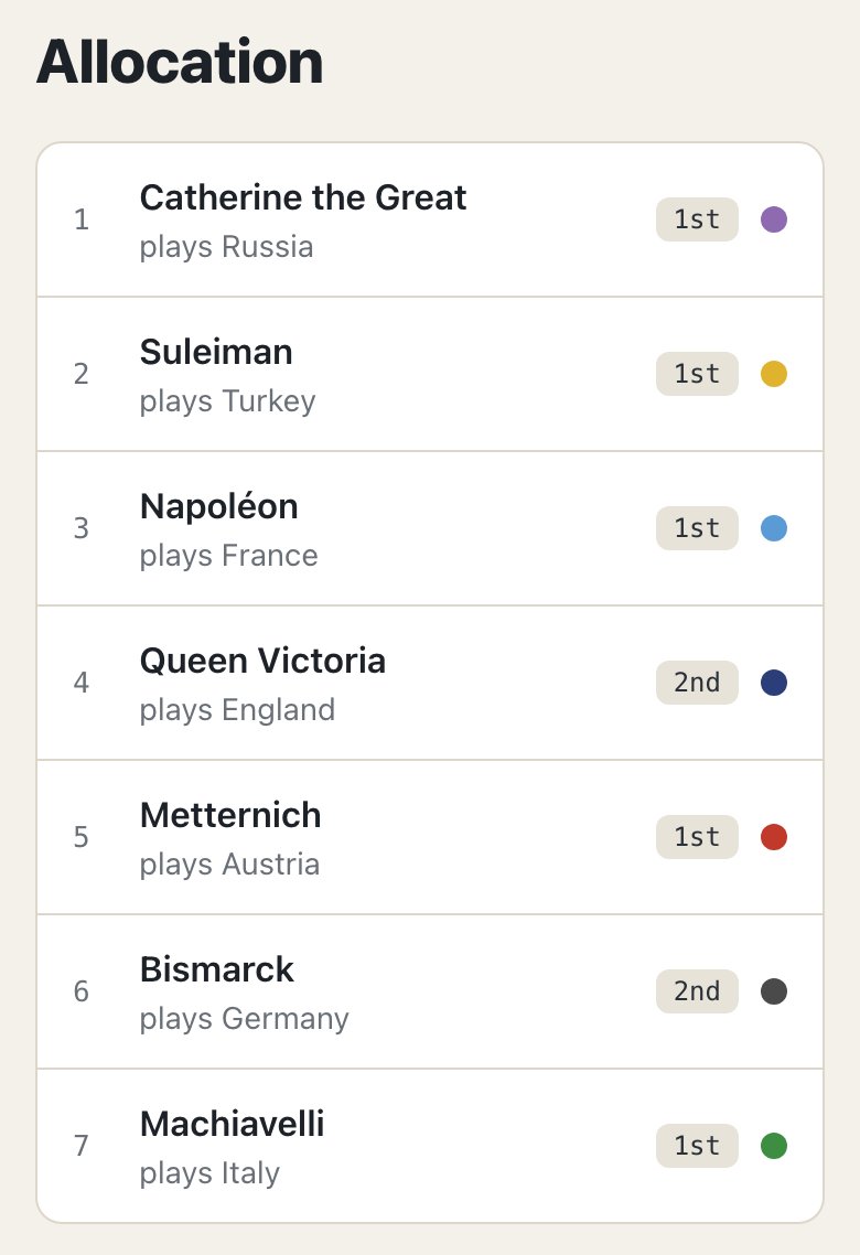 DipInit on a phone: the allocation, from Catherine the Great playing Russia to Machiavelli playing Italy, with each player's choice